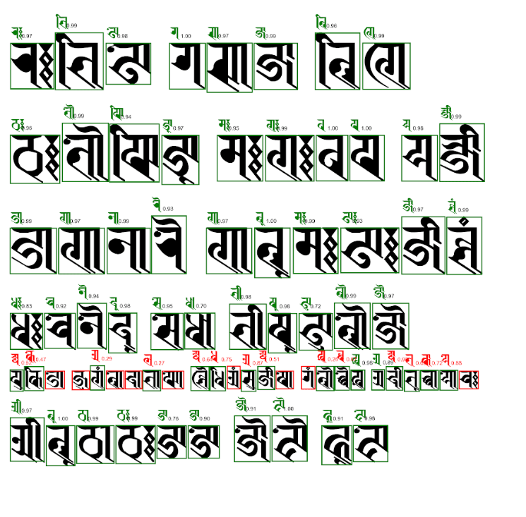 Ranjana Script OCR Project